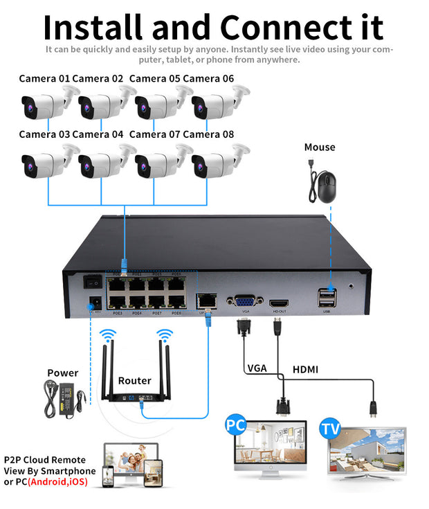 Simplified POE Home Security Monitoring System